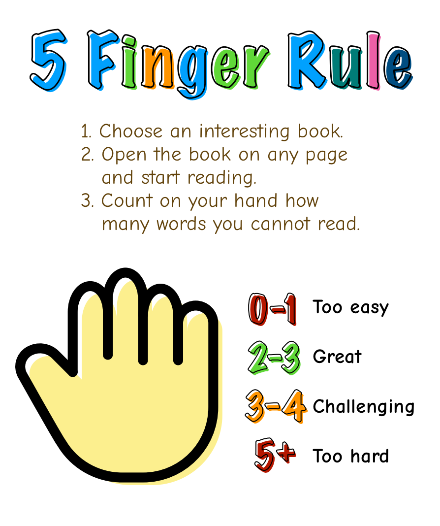 Image summarising the five finger rule